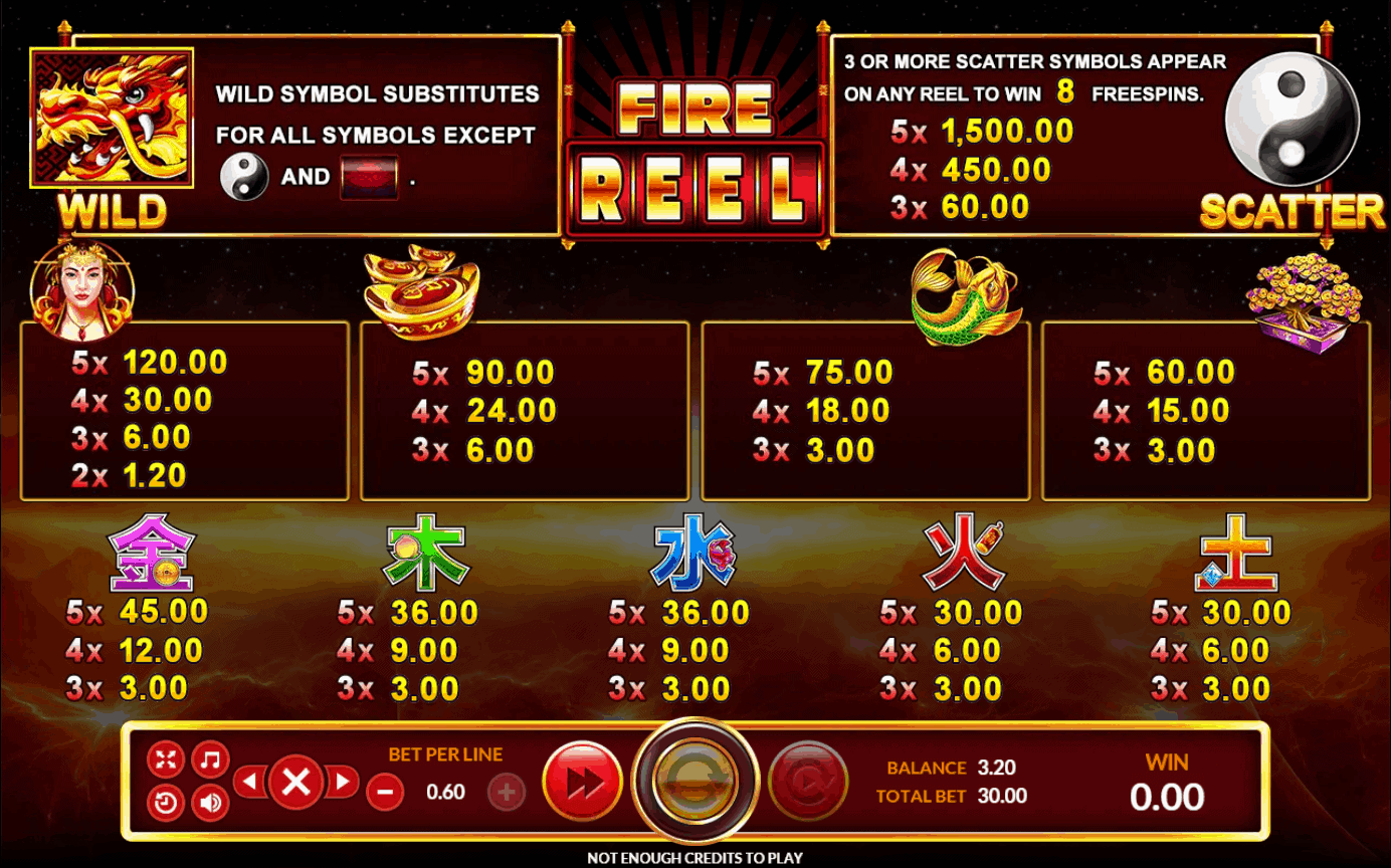 Fire Reel SlotXO Info