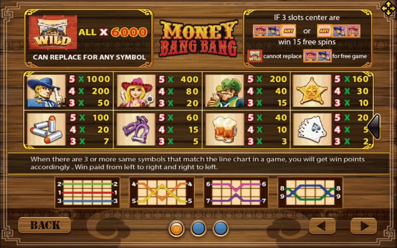 MoneyBangBang SlotXO Info