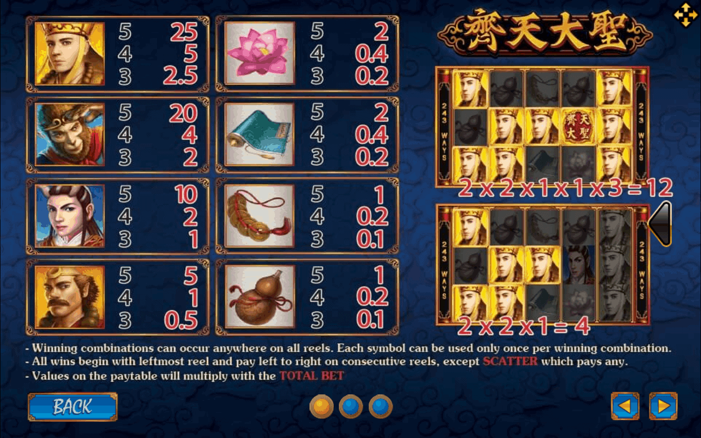 Monkey King SlotXO Info