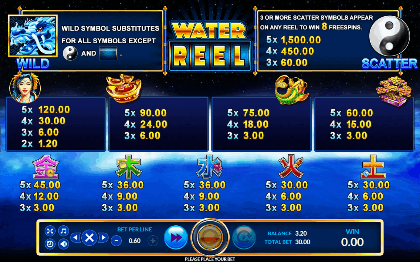 Water Reel SlotXO Info