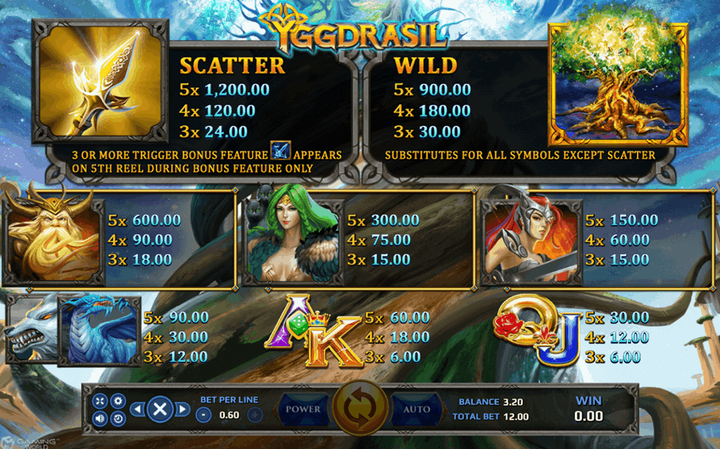 Yggdrasil SlotXO Info XOSlot