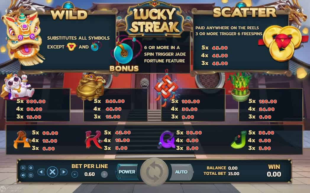 Lucky Streak Info XOSlot