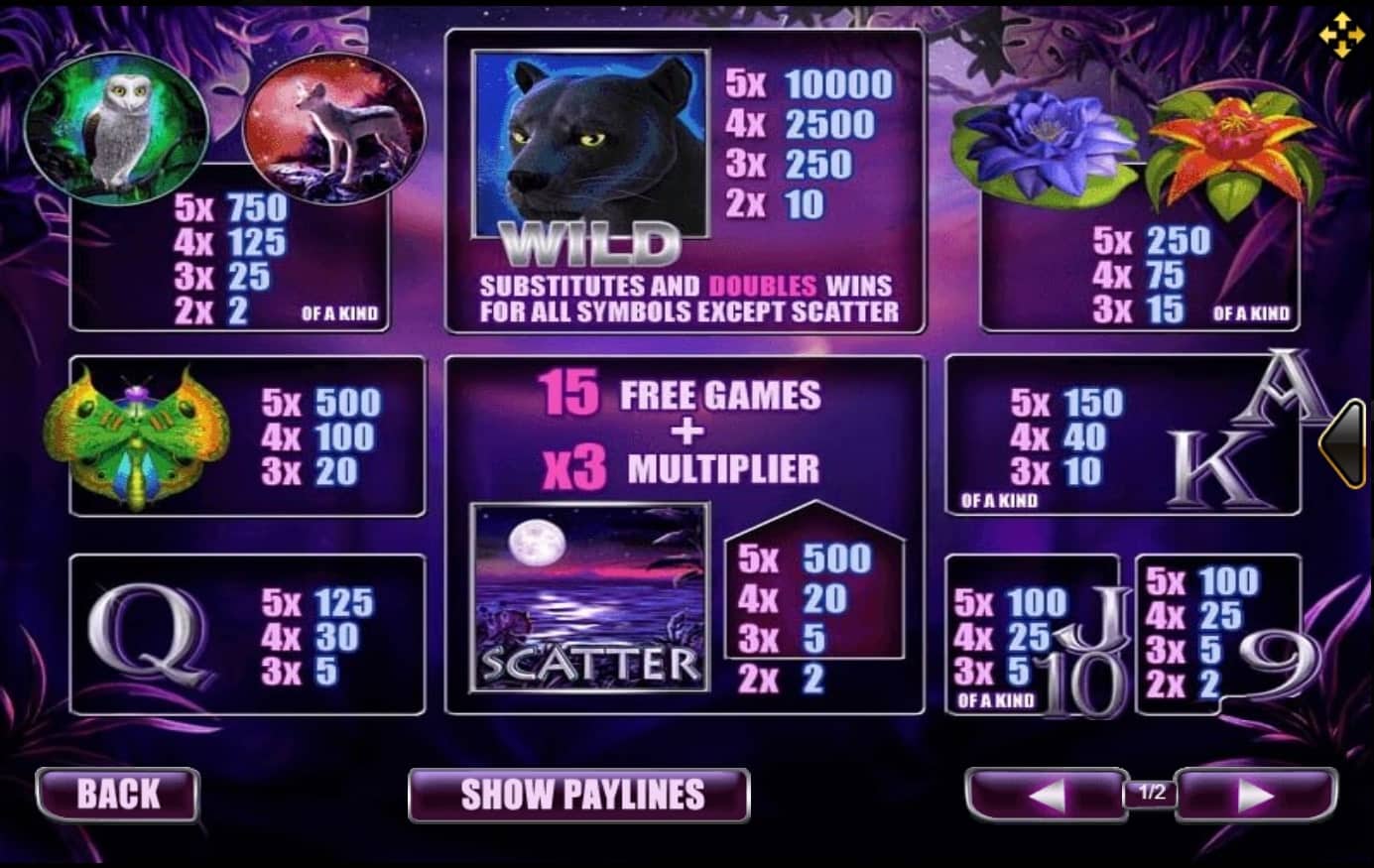 Panther Moon Slotxo Info