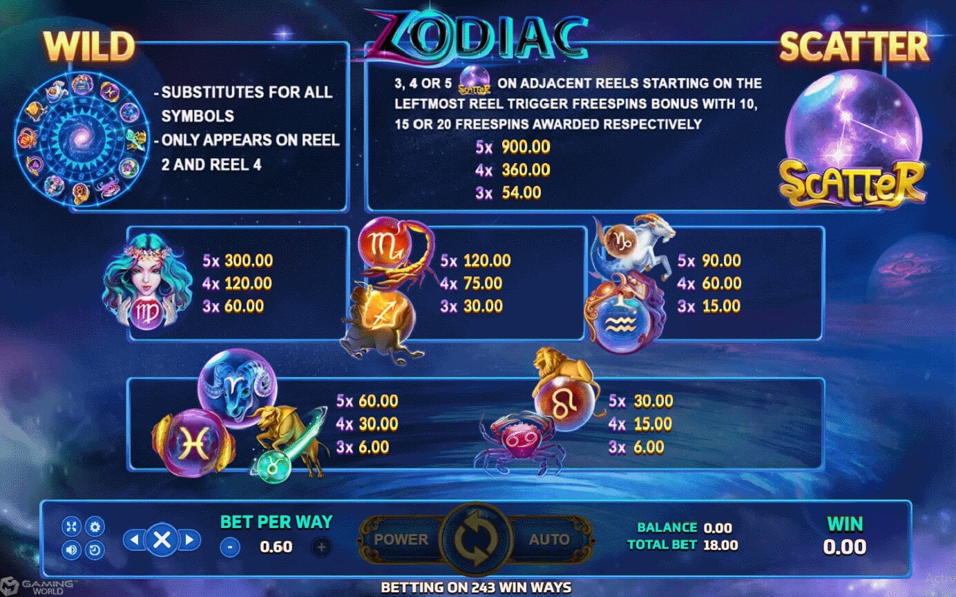 Zodiac Info XOSlot