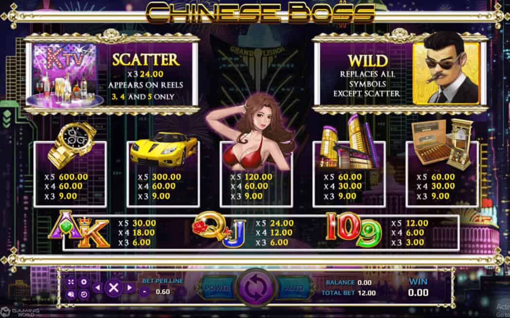 Chinese Boss Info XOSlot