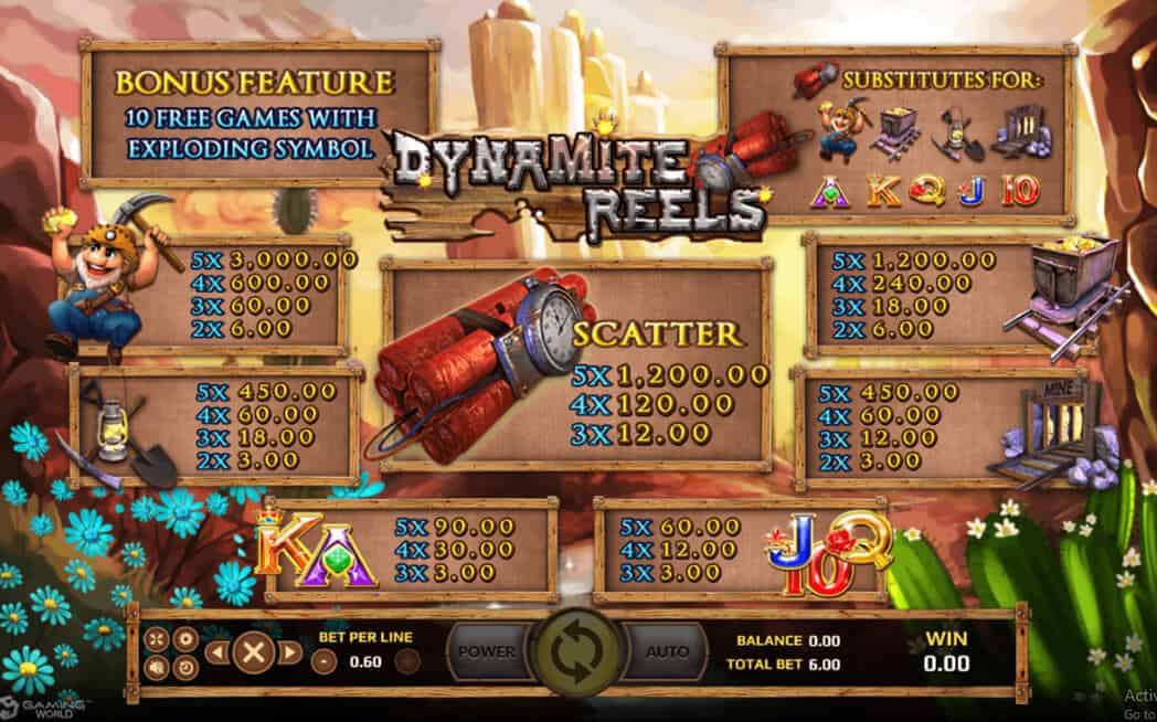 Dynamite Reels Info XOSlot