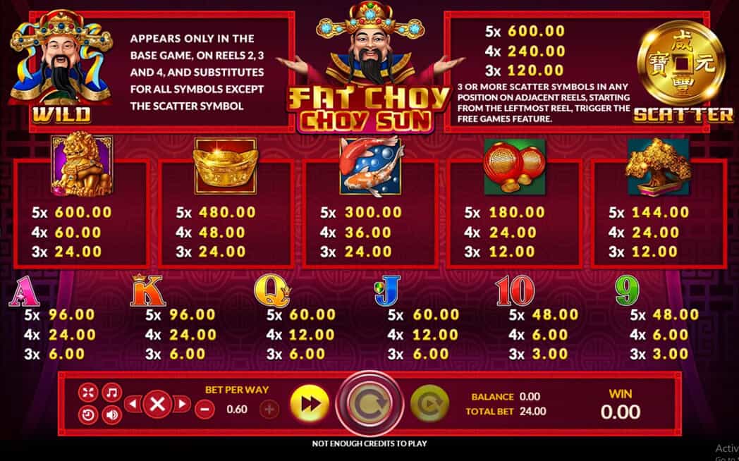 Fat Choy Choy Sun Info XOSlot