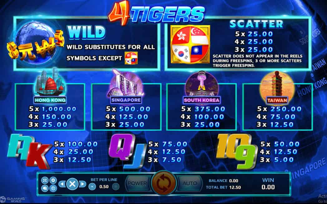 Four Tigers Info XOSlot