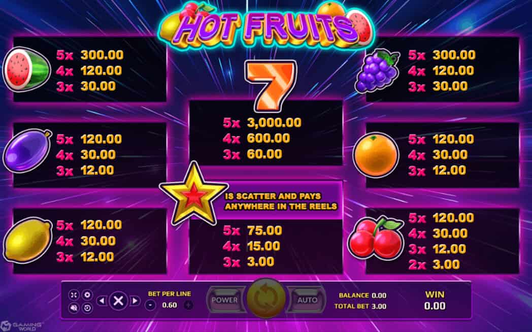 Hot Fruits Info XOSlot