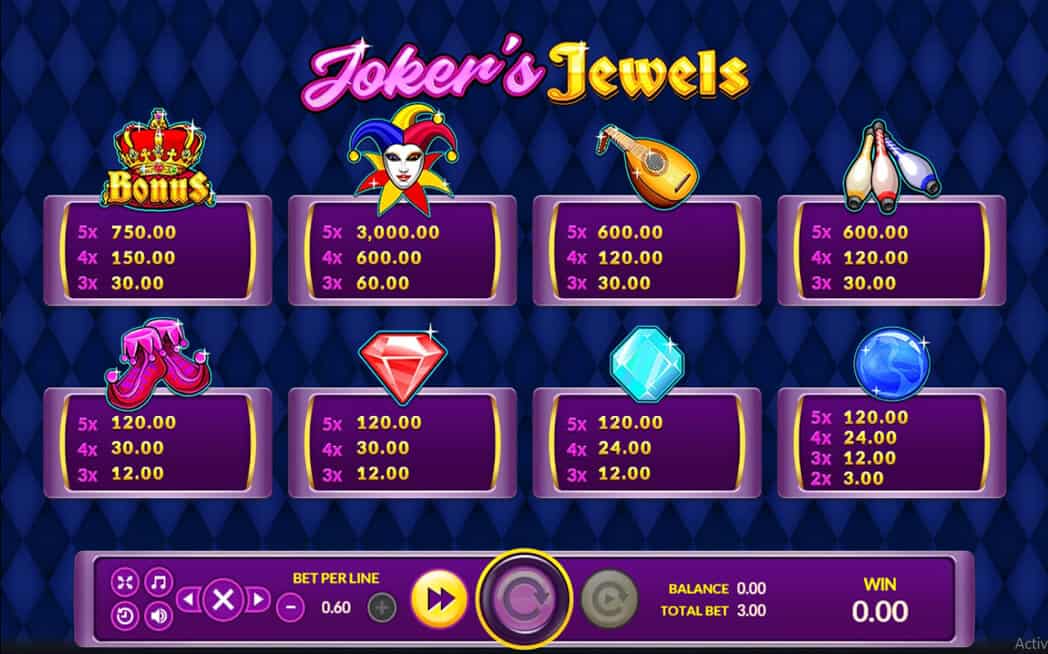 Jokers Jewels Info XOSlot
