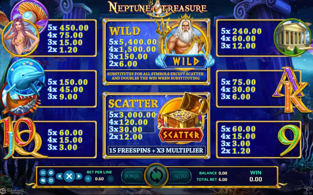 Neptune Treasure  Info XOSlot