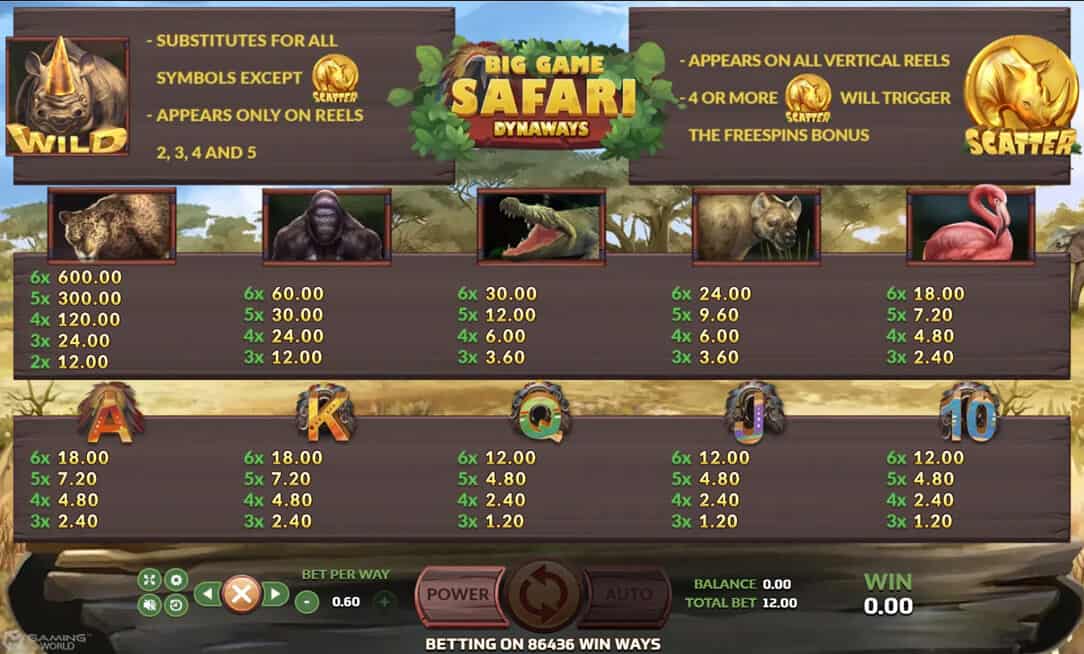 Big Game Safari Info XOSlot xo สล็อต