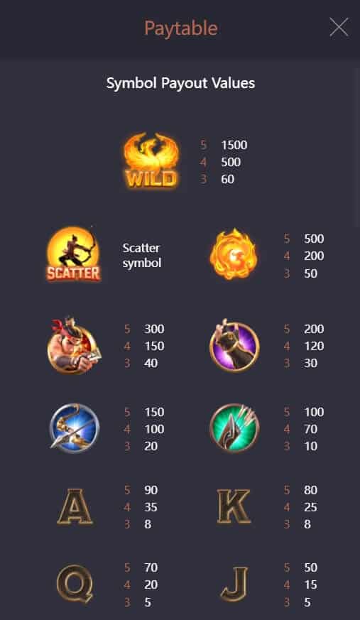 Legend of Hou Yi PG Slot Game