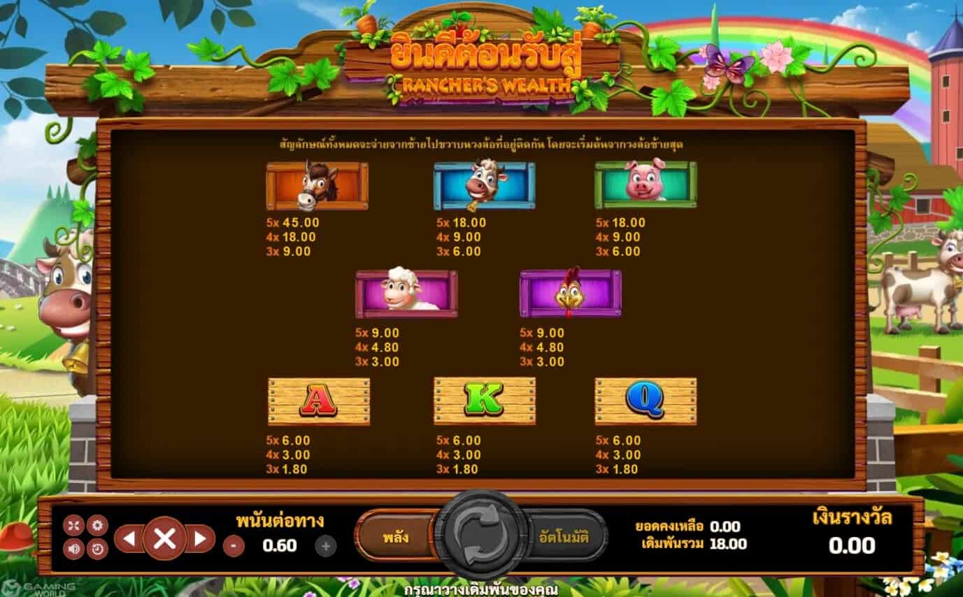 Ranchers Wealth slot1688 mobile