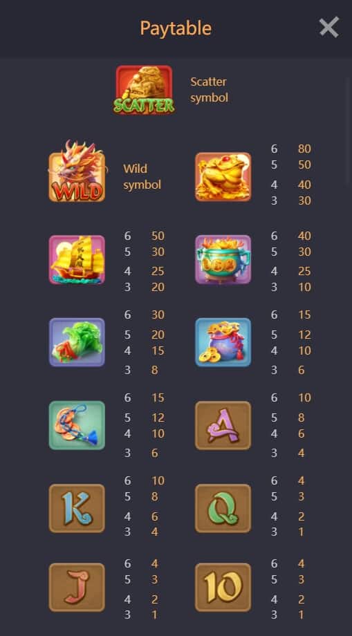 Ways of the Qilin PG Slot เครดิตฟรี