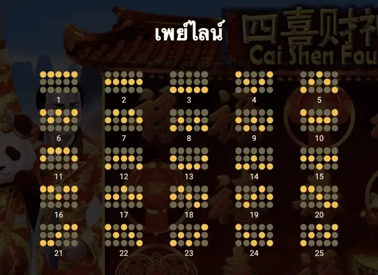 Cai Shen Four เกมสล็อต Gamatron จาก สล็อต PG โดย สล็อต xo slotxo slotxo เติม true wallet