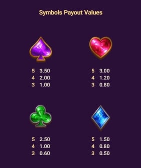 POKER WAYS สล็อตค่าย Spadegaming จาก Slotxo สล็อต xo