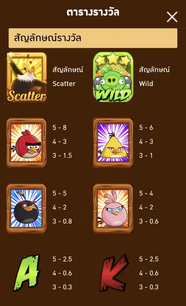 Angry Win AMBSLOT เกมสล็อต amb จาก เว็บ สล็อต xo