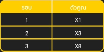 Bomb Defusal AMBSLOT เกมสล็อต amb จาก slotxo ฟรี เครดิต 50