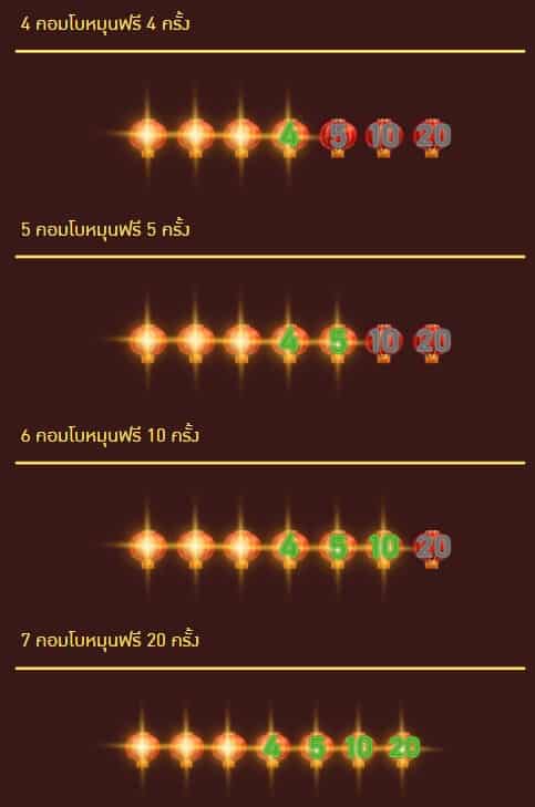 Centillion Gods AMBSLOT เกมสล็อต amb จาก สล็อต slotxo