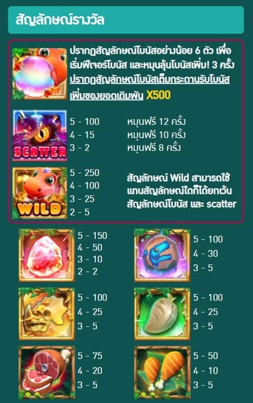 Dino Pop AMBSLOT เกมสล็อต amb จาก slotxo เล่น ฟรี