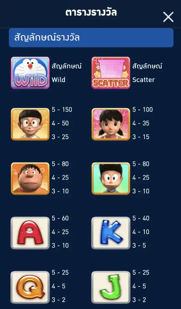 Doradoor AMBSLOT เกมสล็อต amb จาก slotxo auto