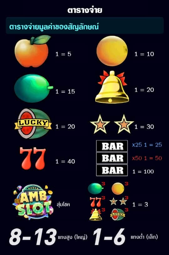 Fruit Slot AMBSLOT เกมสล็อต amb จาก line slotxo