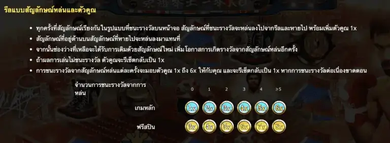 Pacquiao One Punch KO เกมสล็อต Gamatron จาก สล็อต PG โดย สล็อต xo slotxo Journey To The Gold  เกมสล็อต Gamatron จาก สล็อต PG โดย สล็อต xo slotxo 168galaxy slotxo