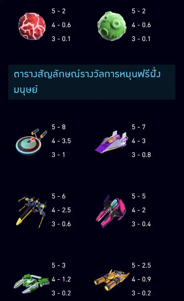 Solar Space AMBSLOT เกมสล็อต amb จาก slotxo game