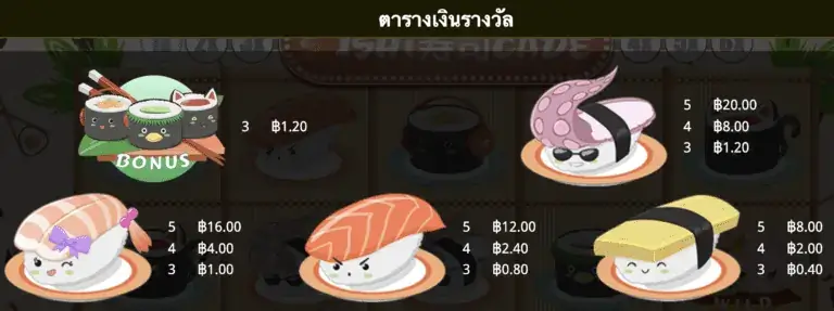 Sushicade เกมสล็อต Gamatron จาก สล็อต PG โดย สล็อต xo slotxo rmk slotxo