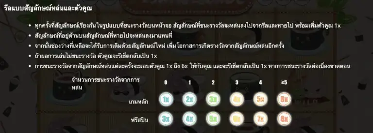 Sushicade เกมสล็อต Gamatron จาก สล็อต PG โดย สล็อต xo slotxo 35 slotxo