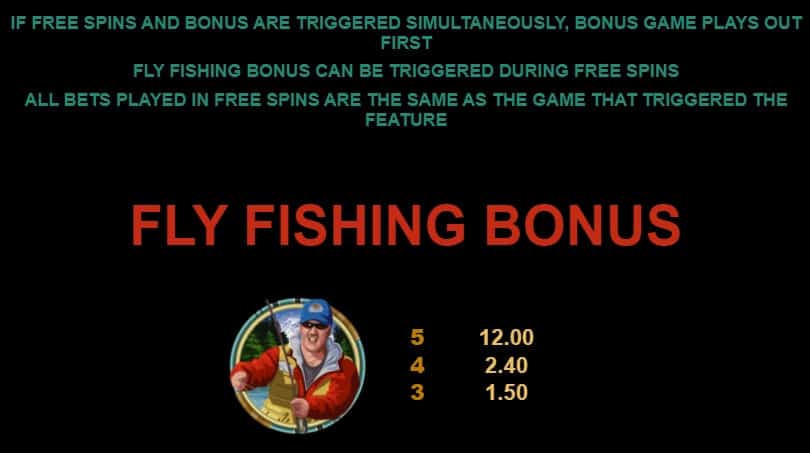 Alaskan Fishing สล็อต Microgaming จาก slotxo ฝาก wallet