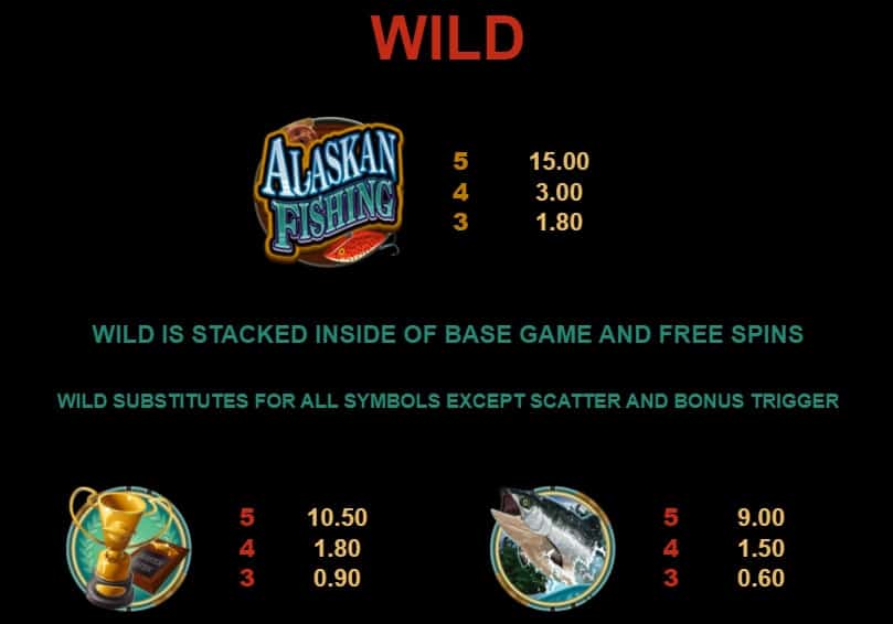 Alaskan Fishing สล็อต Microgaming จาก slotxo ฝาก 10 ได้ 100