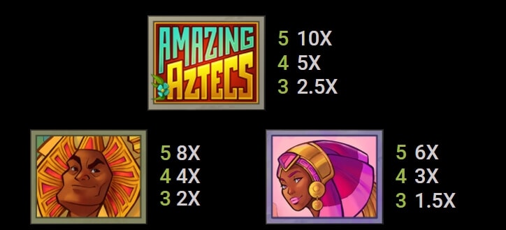 Amazing Aztecs สล็อต Microgaming จาก slotxo 168