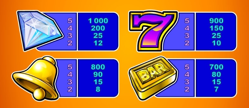 Bullion Bars สล็อต Microgaming จาก slotxo24