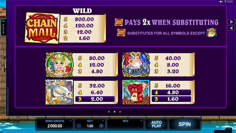 Chain Mail สล็อต Microgaming จาก slotxo เติม true wallet