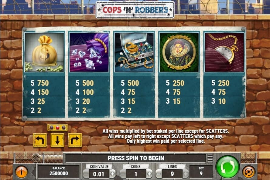 Cops and Robbers สล็อต Microgaming จาก slotxo เครดิตฟรี