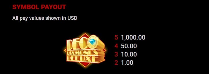 Deco Diamonds Deluxe สล็อต Microgaming จาก slotxo vip