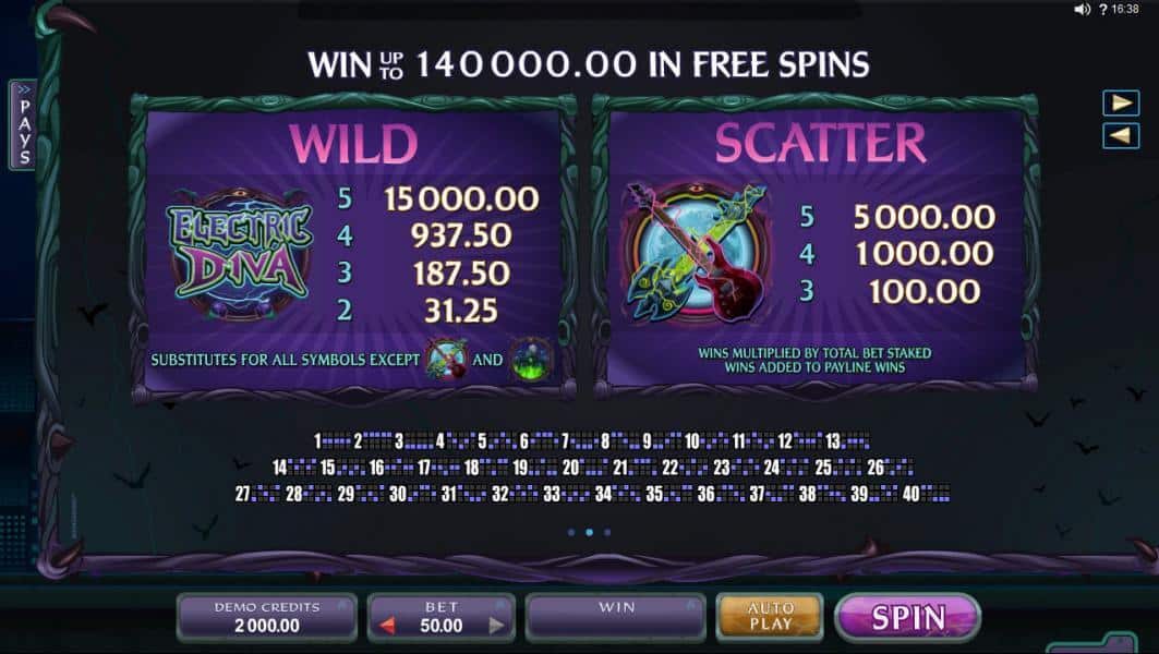 Electric Diva สล็อต Microgaming จาก slotxo เล่น ฟรี