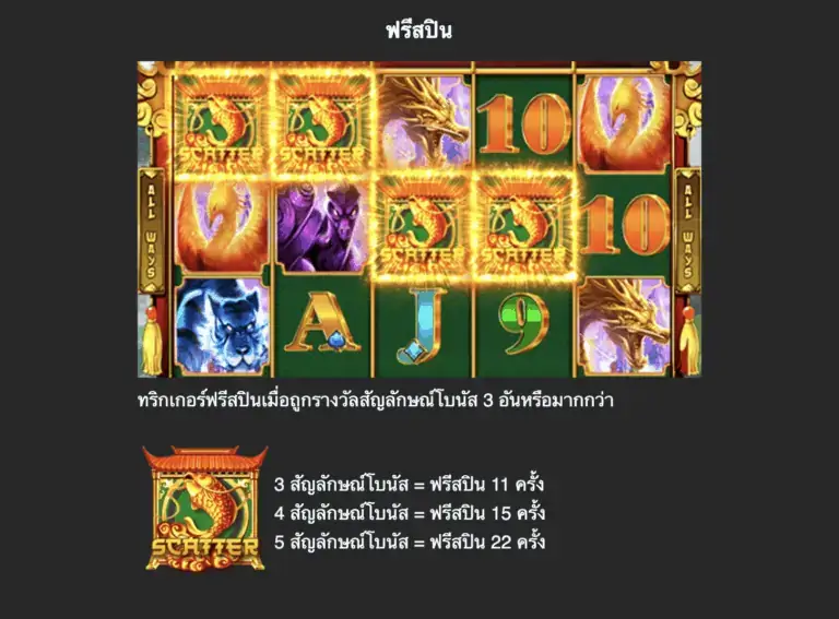 FORTUNE DRAGON Mannaplay สล็อต slotxo