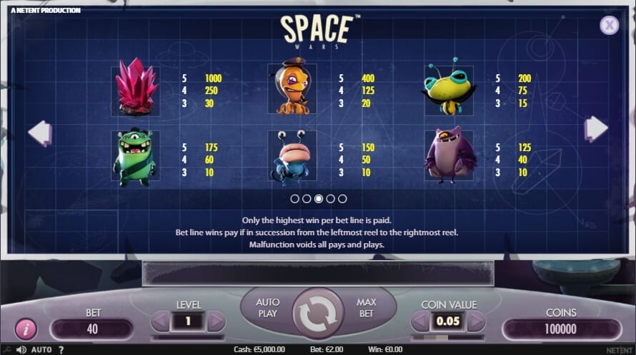 Galacticons สล็อต Microgaming จาก slotxo download