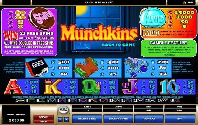 Munchkins สล็อต Microgaming จาก slotxo24