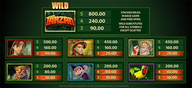 Tarzan สล็อต Microgaming จาก slotxo 168