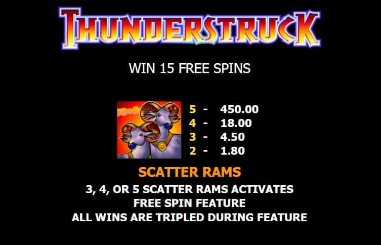 Thunderstruck สล็อต Microgaming จาก slotxo mobile