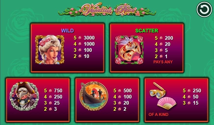 Venetian Rose  สล็อต Microgaming จาก slotxo ฟรี เครดิต 50