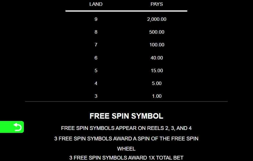 9 Pots of Gold สล็อต Microgaming จาก โปรโมชั่น slotxo