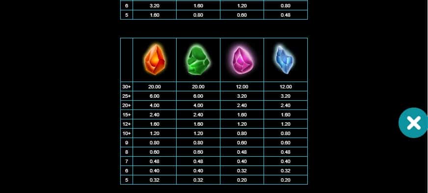 Alchemy Fortunes สล็อต Microgaming จาก slotxo ฟรี เครดิต 50