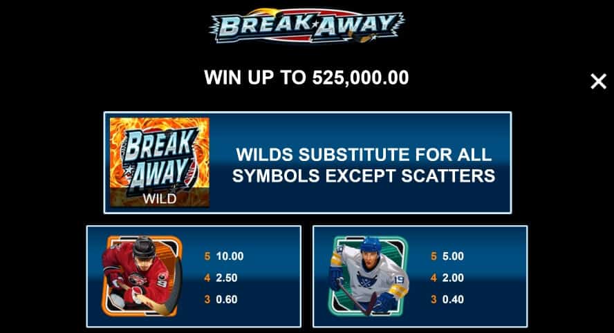 Break Away สล็อต Microgaming จาก slotxo แจกเครดิตฟรี