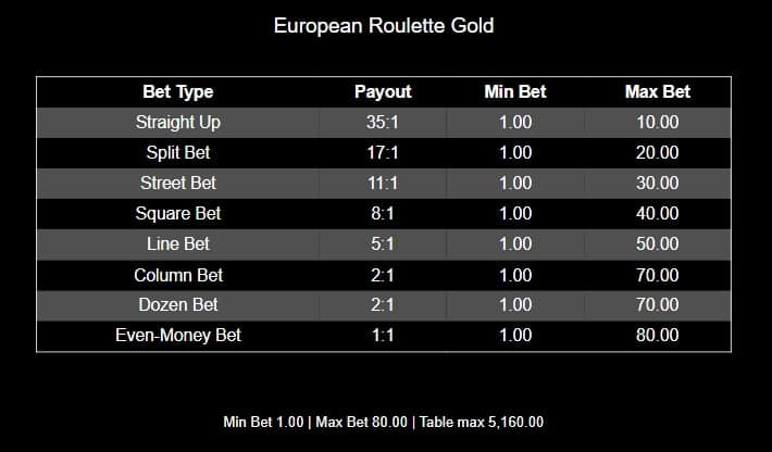 European Roulette Gold สล็อต Microgaming จาก สล็อต slotxo