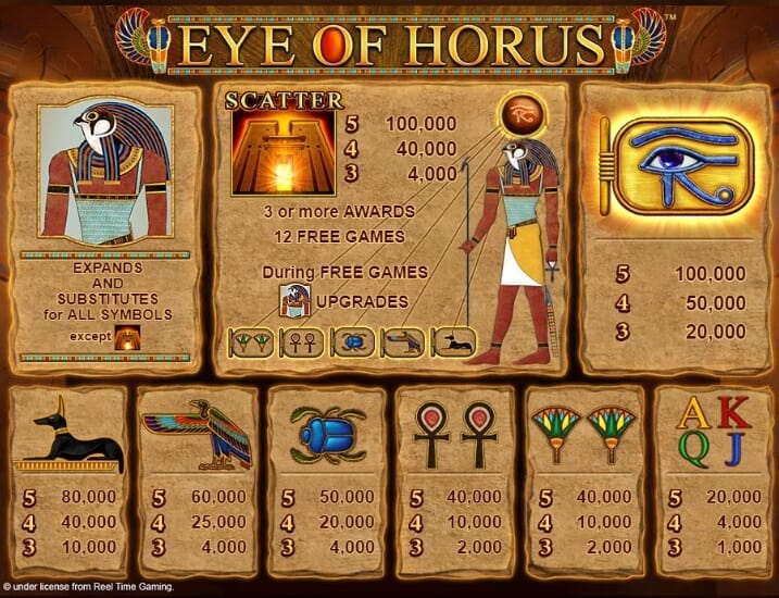 Eye of Horus  สล็อต Microgaming จาก slotxo เว็บ ตรง